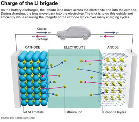  Cobalt – Eine essentielle Zutat für eine energiegeladene Zukunft?