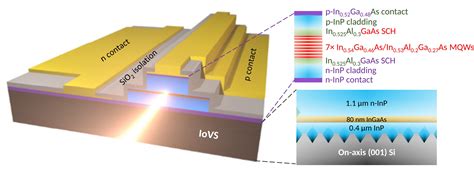  Indiumphosphid: Revolutionäre Halbleiter für die Zukunft der Optoelektronik!