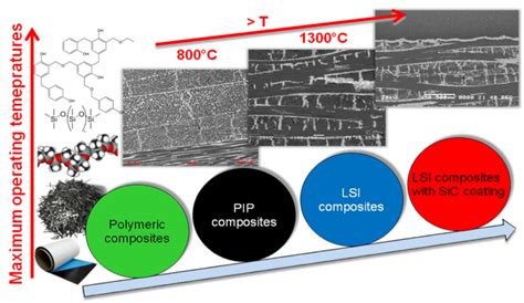 Quinolin-Polymer: Eine revolutionäre Lösung für Leichtbau und Hochtemperaturanwendungen!