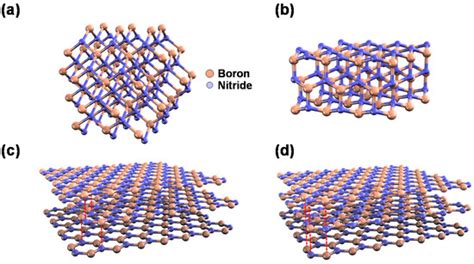  Hexagonal Boron Nitride: Eine Wunderwaffe für die Hochtemperaturtechnik und die Halbleiterindustrie?