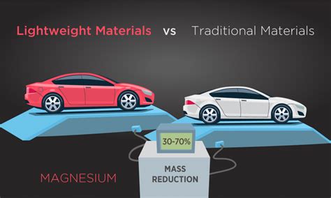  Matrixmaterial für High-Performance: Wann und Wozu wir Magnesium verwenden!