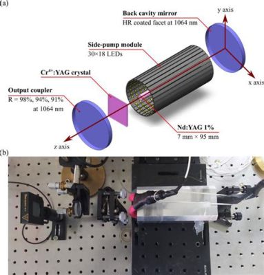  Yttrium: Ein Wunderwerk der Elektronik für Hochleistungs-LEDs und Lasertechnik!